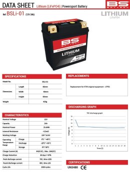 BS AKUMULATOR LITOWO-JONOWY ZE WSKAŹNIKIEM NAŁADOWANIA LIFEPO4 BSLI-01 (92X52X90) (140A,24WH,2AH) - ODPOWIEDNIK OEM KTM, HUSQVAR